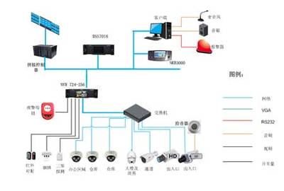 大华NVR 助推高清网络存储发展的关键引擎