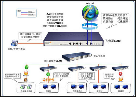 万裕网络家园的守护神 飞鱼星全千兆路由器硬件解析